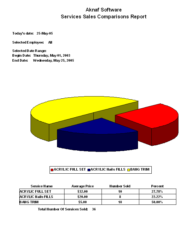 Pos Comparison Chart